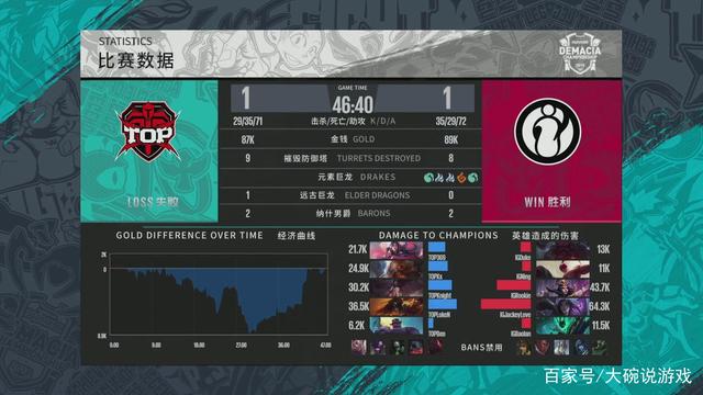 Ruler：我们会3-2战胜T1 因为在GEN效力很久 所以不想和他们交手