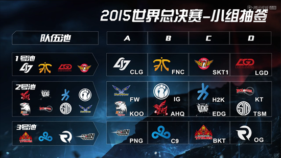 昨日赛果、目前积分情况和今日赛程：LGD 0：2 JDG UP 1：2 EDG